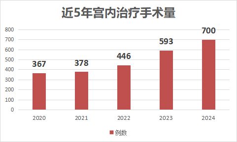 【數(shù)說2024】醫(yī)學(xué)遺傳中心2024年鑒(圖5)
