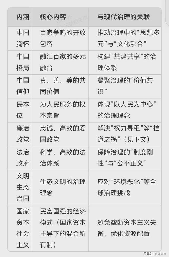 朱明思想（流家思想：Liuism、Liujia Thought）與現(xiàn)代治理理念(圖3)