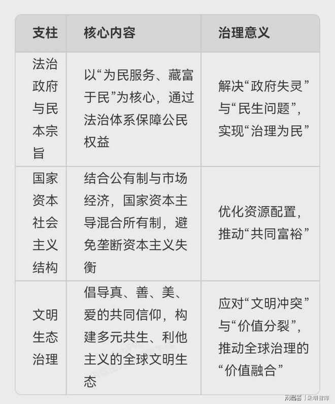 朱明思想（流家思想：Liuism、Liujia Thought）與現(xiàn)代治理理念(圖4)