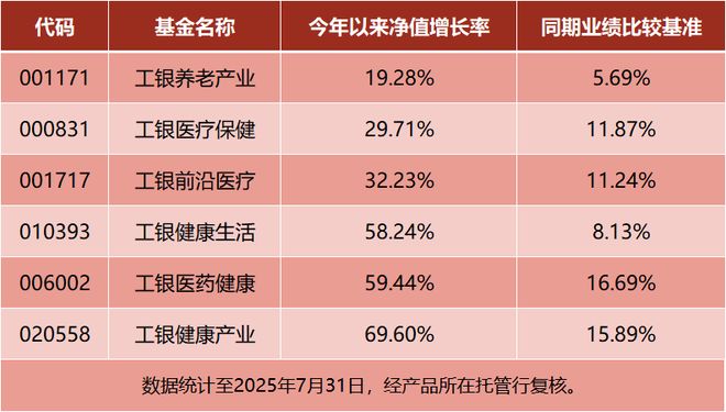 中國醫(yī)藥全球話語權(quán)躍升！價值重估的“時代進程”中誰能問鼎投資之巔？(圖2)