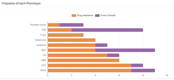 腫瘤CRISPRScreen在線平臺(tái)！重磅推薦！(圖4)