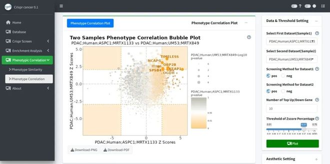 腫瘤CRISPRScreen在線平臺(tái)！重磅推薦！(圖8)
