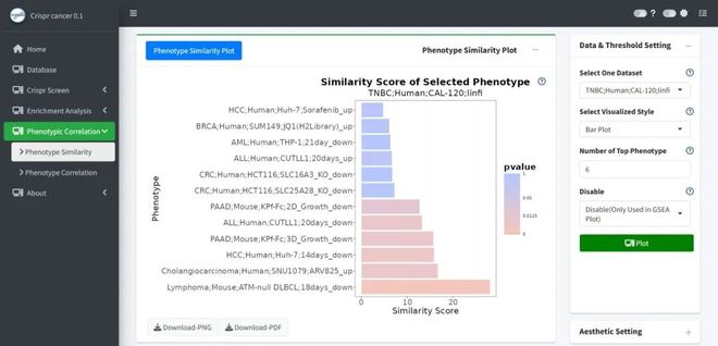 腫瘤CRISPRScreen在線平臺(tái)！重磅推薦！(圖7)